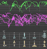 Des improvisations de jazz modélisées