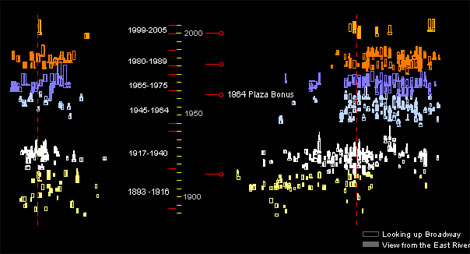 Manhattan vu comme jamais