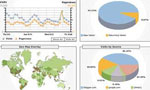 Google Analytics sort vos stats