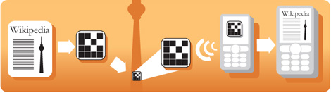 Les code-barres vont ils envahir le monde?