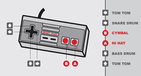 The Res: musique collaborative