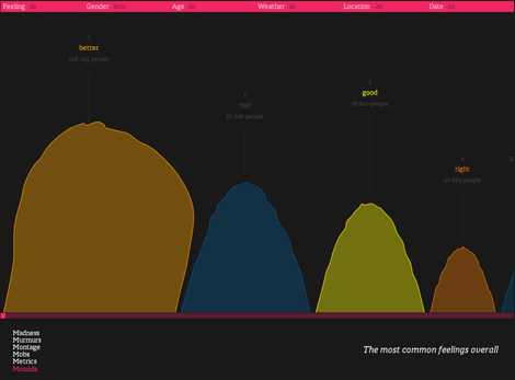 Fabrica: « We feel fine »