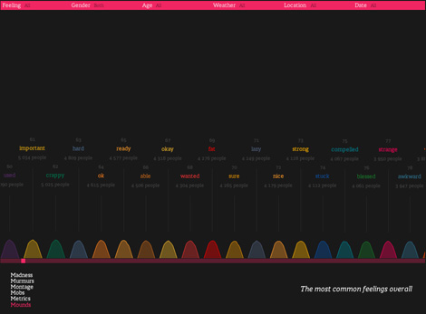 Fabrica: « We feel fine »