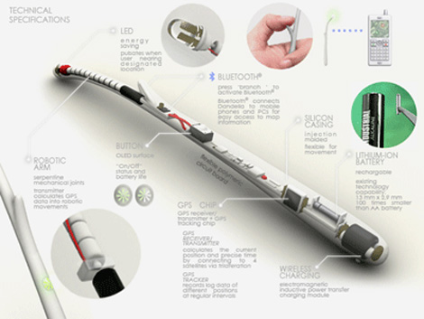Dandella : un GPS qui vous montre le chemin