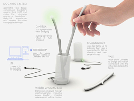 Dandella : un GPS qui vous montre le chemin