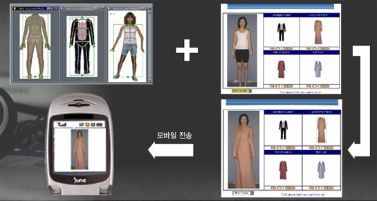iFashion: essayez en ligne