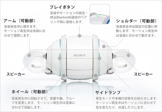 Sony Rolly : la musique autrement
